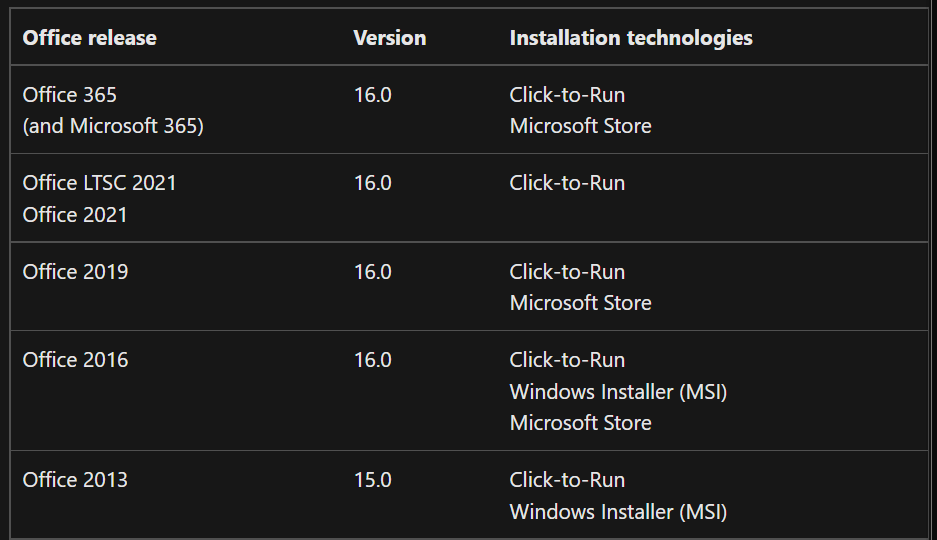 Can I install Microsoft Project 2016 Standard on a PC with Microsoft ...