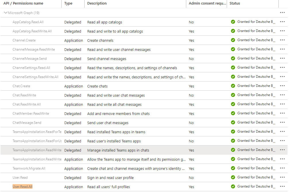Unable to all installed apps in channel using graph API - Microsoft Q&A