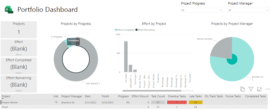 Power BI Template for Project for the Web integration to Teams ...