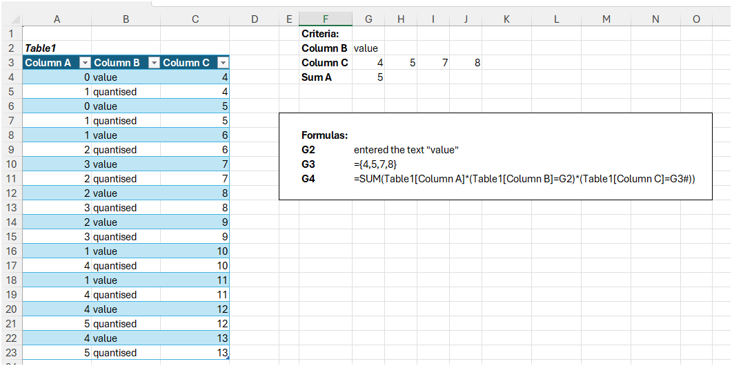 SUM with values from a range of columns - Microsoft Q&A