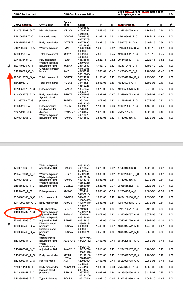 How do I add a text box outside of a table when the table spans ...