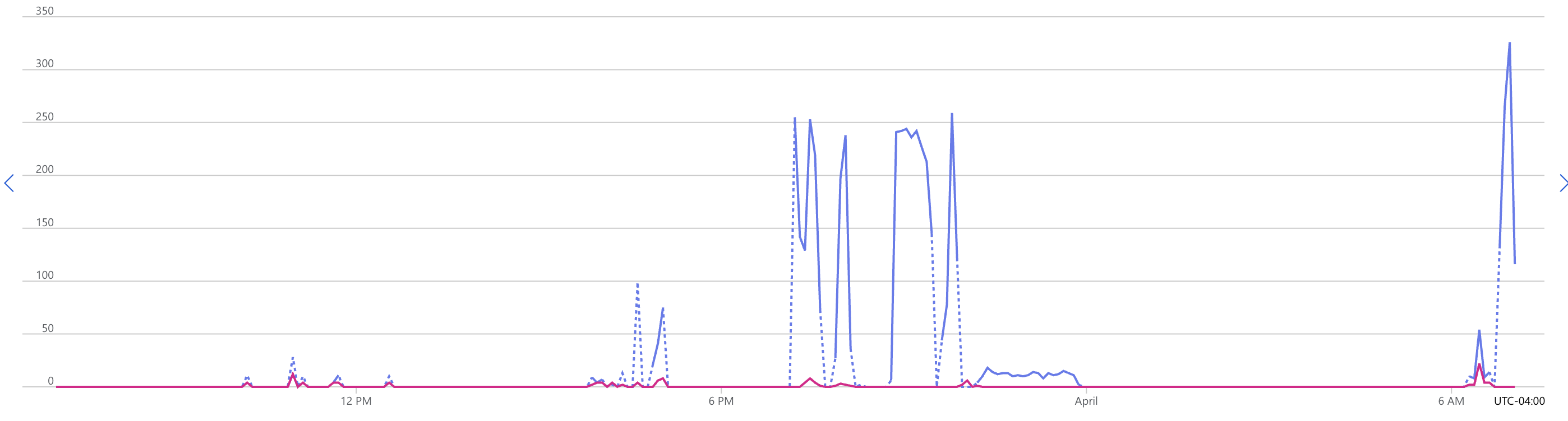 Document Intelligence Studio extremely slow this evening - Microsoft Q&A
