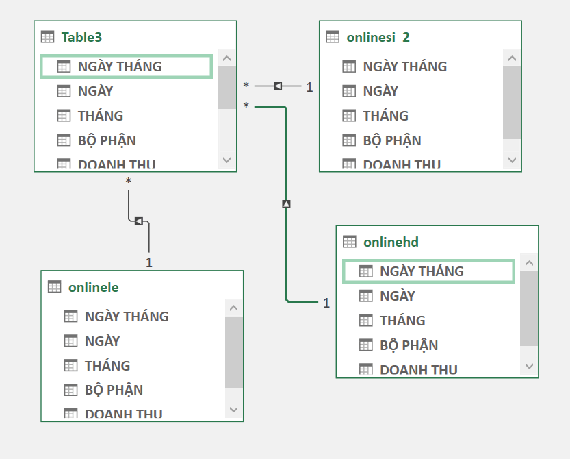 create date relationship between tables in excel - Microsoft Q&A