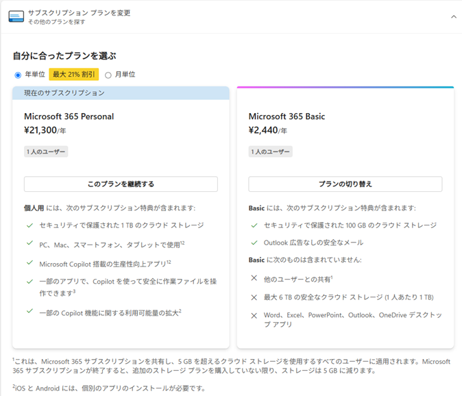 ユーザーの画像