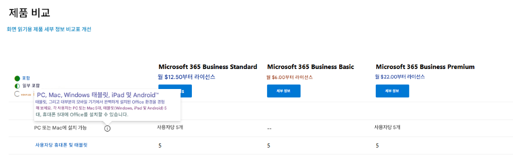 사용자의 이미지