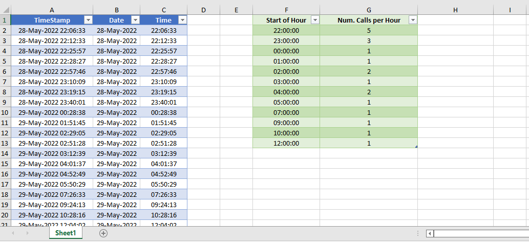 Grouping Time in Power Query - Microsoft Q&A
