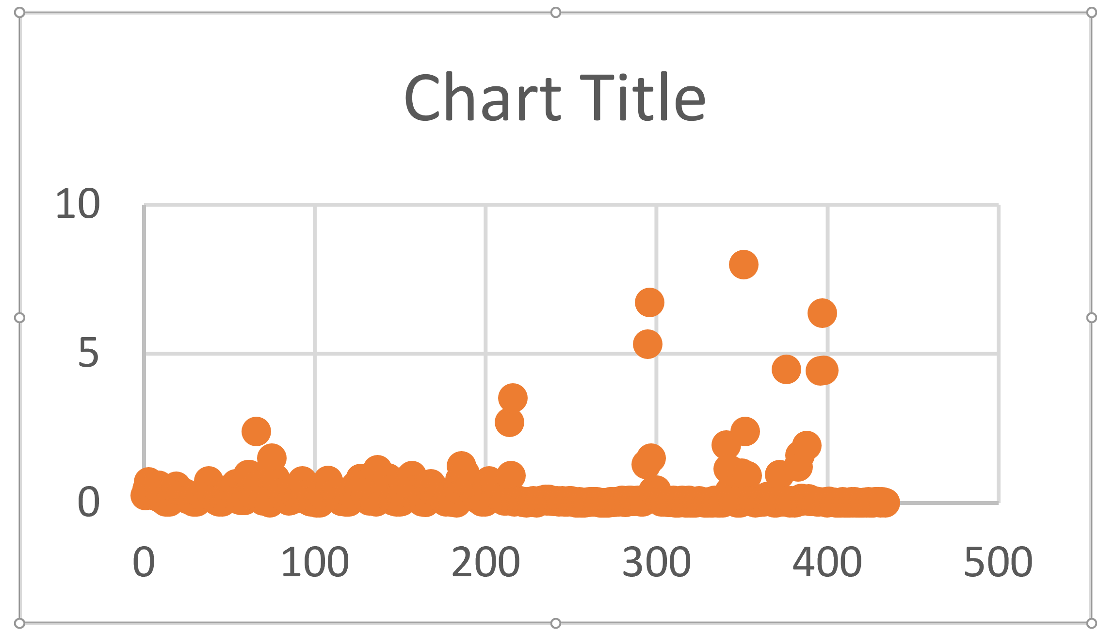 Graph formatting messes up when graph is moved to its own sheet ...