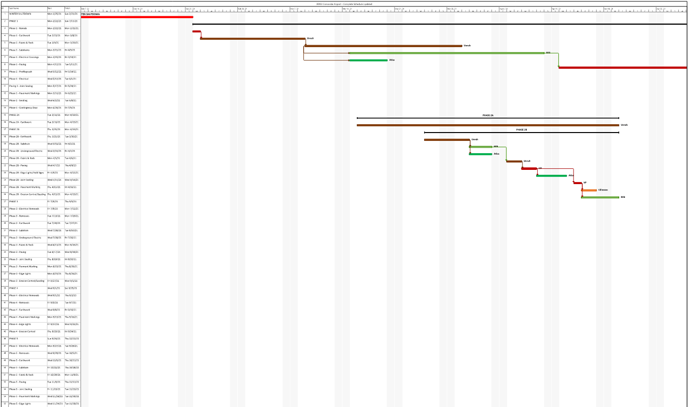 MS Project: Printing Rows Shown on Each Sheet - Microsoft Q&A