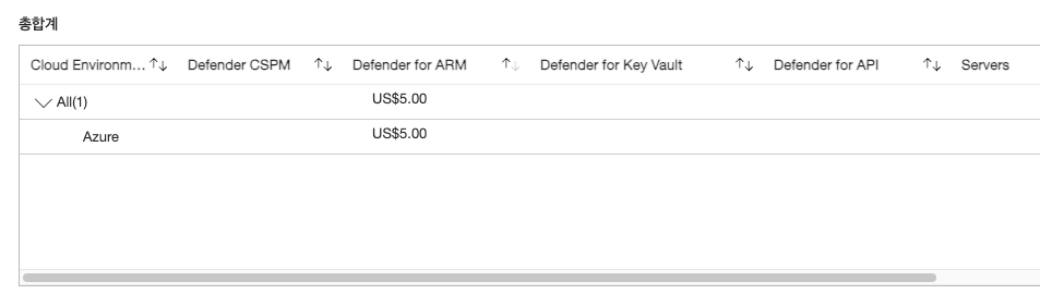 Defender for ARM - Microsoft Q&A
