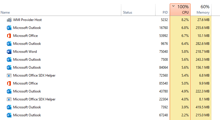 High CPU usage on RDS Server 2019 on Hyper V Guest - Microsoft Q&A