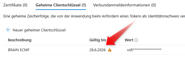 grafik