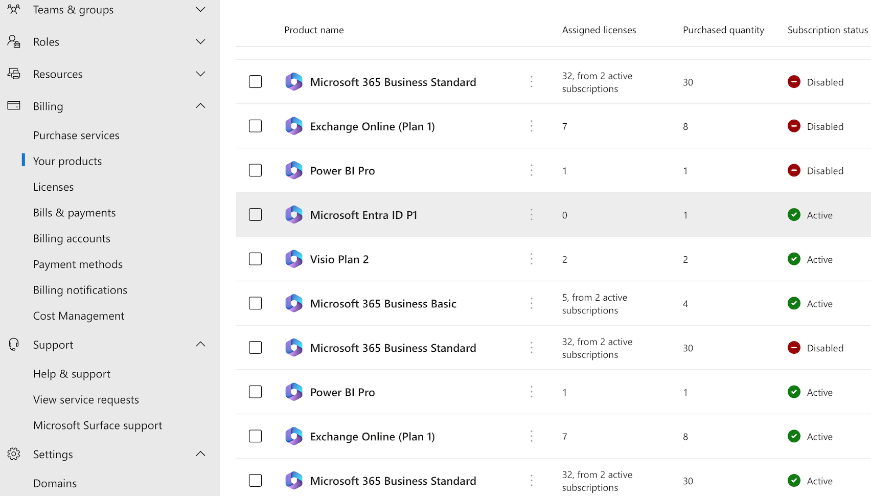 Licenses Transfer From Reseller to Direct Microsoft - Microsoft Q&A