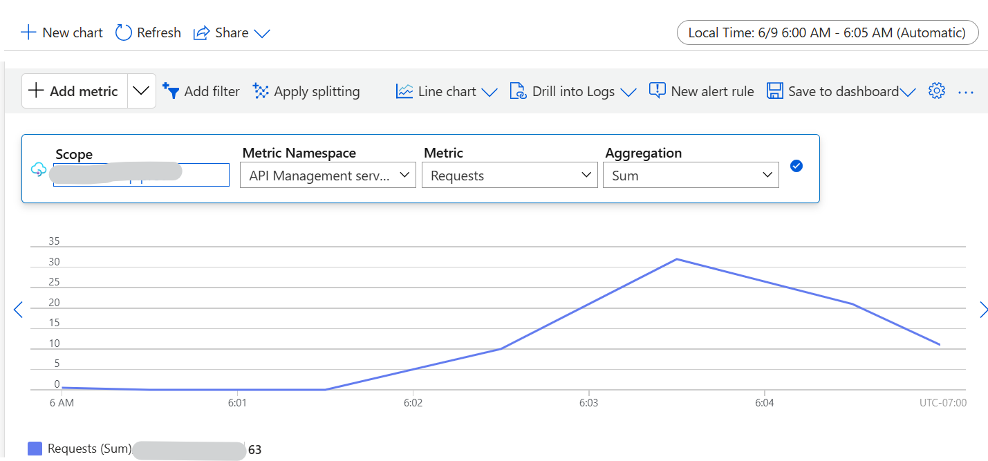 Azure API Management Service is down sometimes - Microsoft Q&A