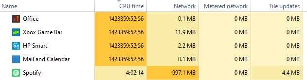 Windows Task Manager App History Shows a few apps using over 150 years ...