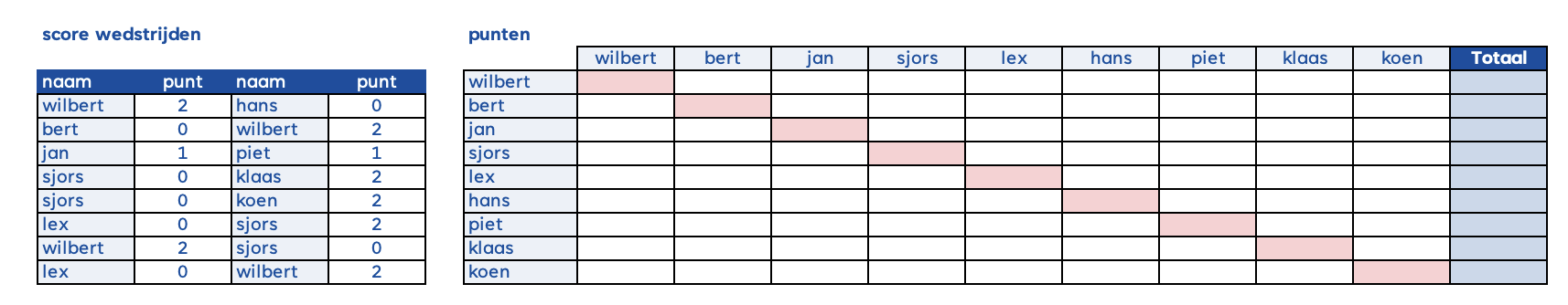 Scherm­afbeelding 2026-02-19 om 14.20.43