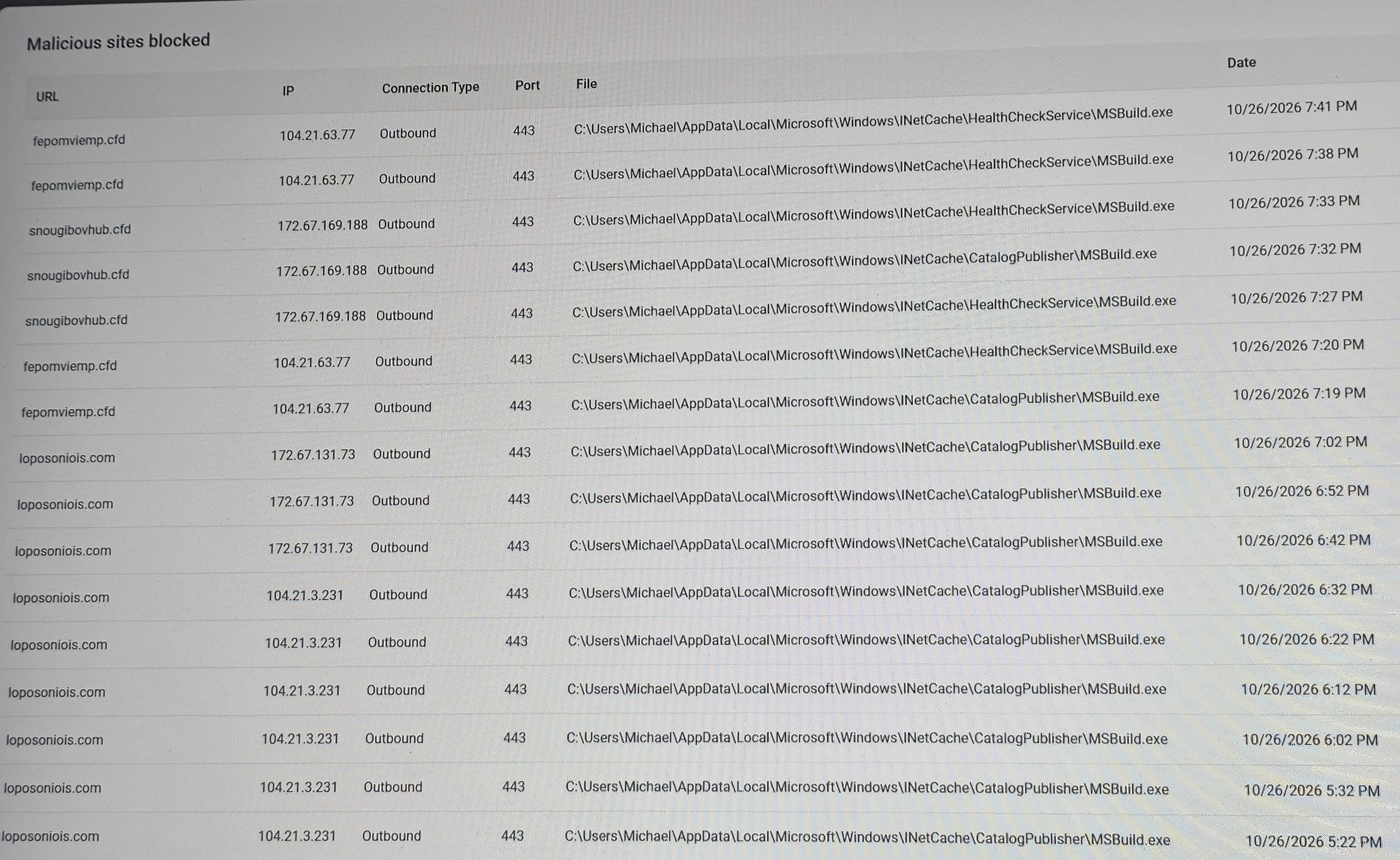 MSBuild.exe contacting an unknown website every 10 minutes - Microsoft Q&A