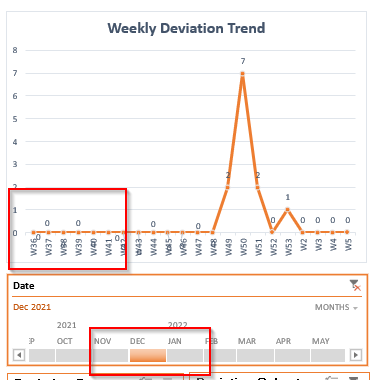 Timeline showing dates even when that date range is not selected ...