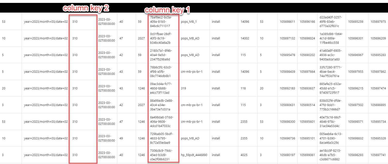 Data Factory does not support Upsert on uniqueidentifier key columns ...