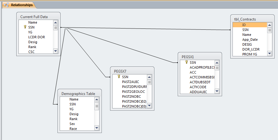 Use a form to update a table that pulls data from other underlyig table ...