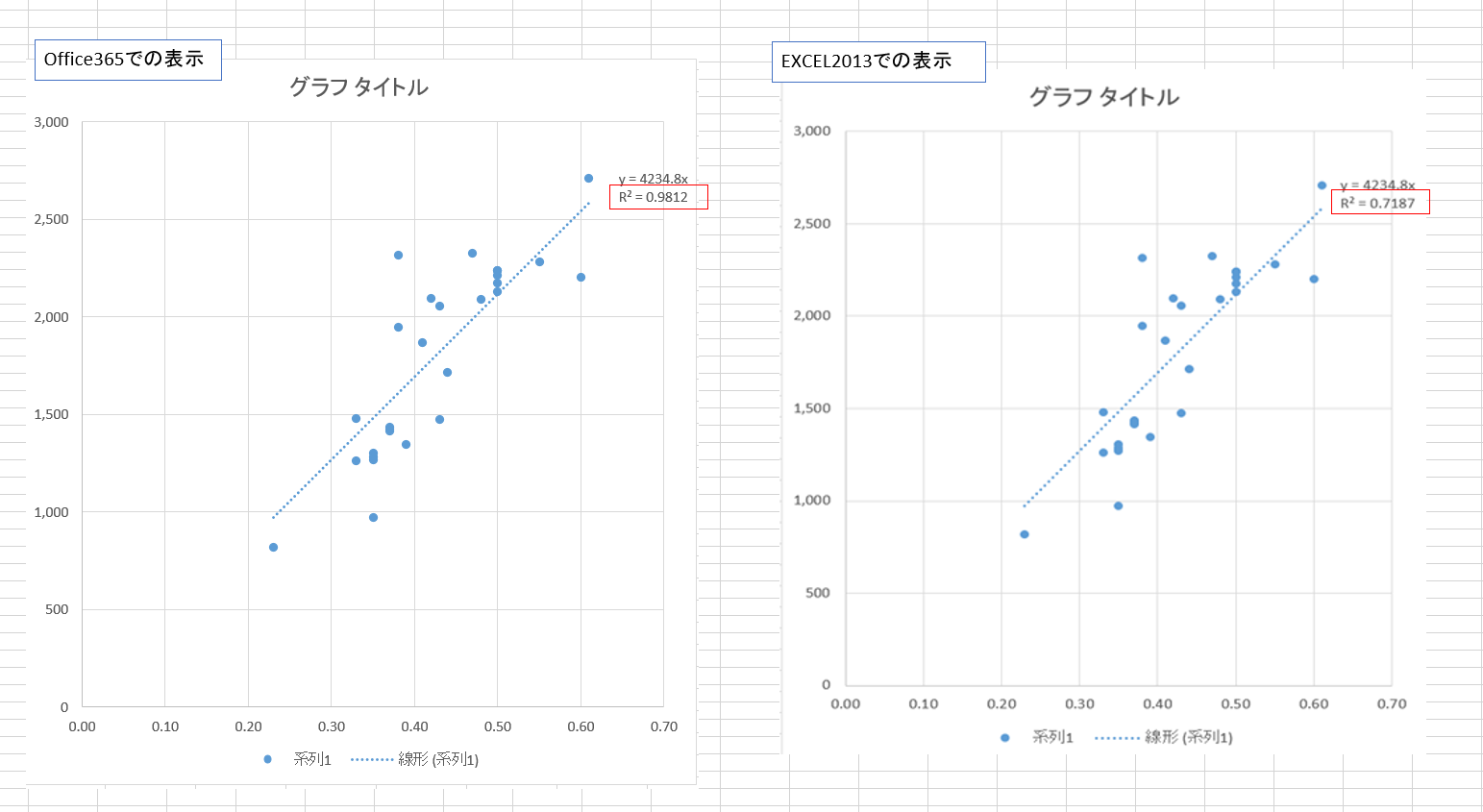近似曲線のR-2乗値がEXCEL365とEXCEL2013で異なる。 - Microsoft Q&A