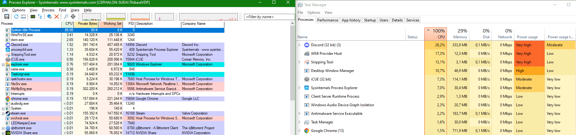 System not slow at all but task manager shows 100% CPU at ALL times ...