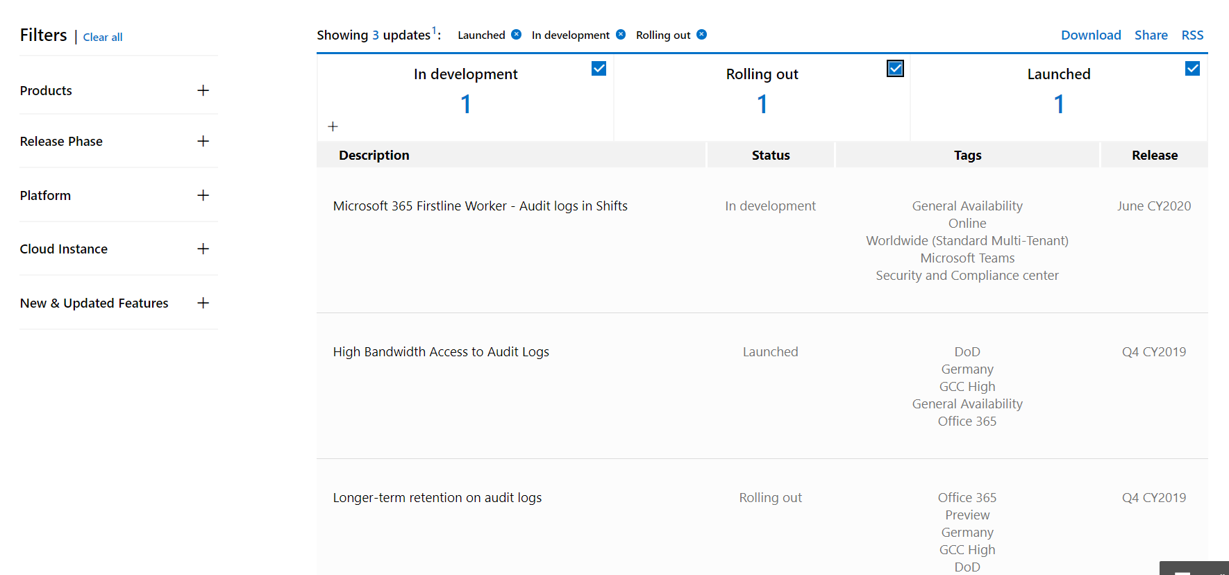 Microsoft 365 Audit Log - Supported Applications and Delays - Microsoft Q&A