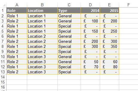 Auto Populate of values from a table in to another sheet - Microsoft Q&A