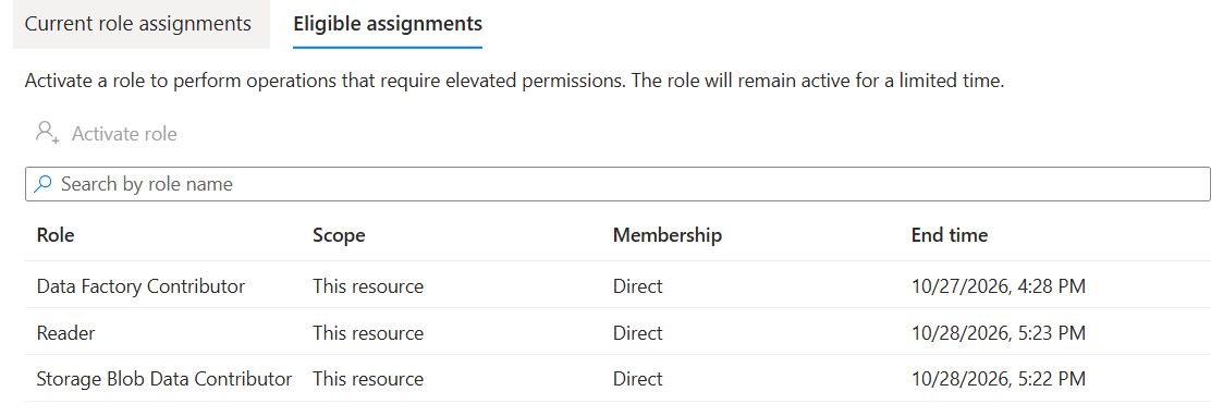 Enable Data Factory access to users under resource group - Microsoft Q&A