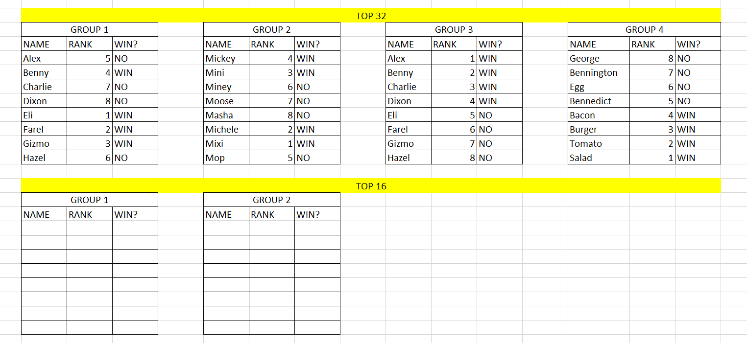 I wanna divide people into group brackets for tournaments with a ...