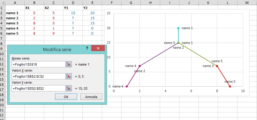 Scatter Graph with multiple X and Y values on single series - Microsoft Q&A