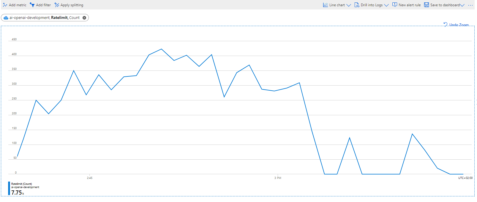 You are Being Rate Limited Error in ChatGpt: 6 Quick Fixes 