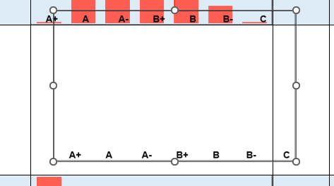 How to keep spacing of Labels consistent despite Zoom changes ...