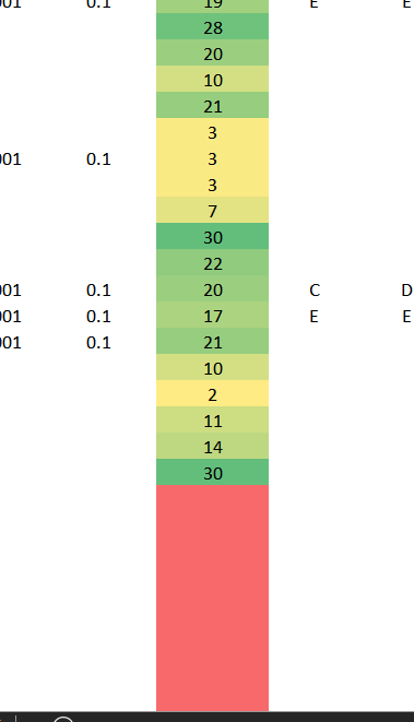 Need Help Ignoring Zero Values in 3 color scale formatting - Microsoft Q&A