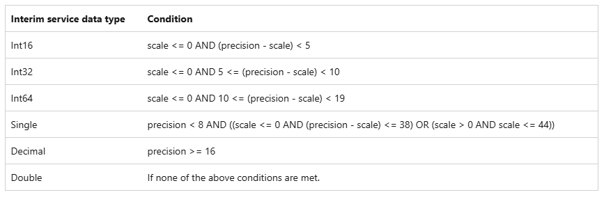 ADF Oracle v2 connector migration issue with NUMBER(12,2) to SQL Server ...