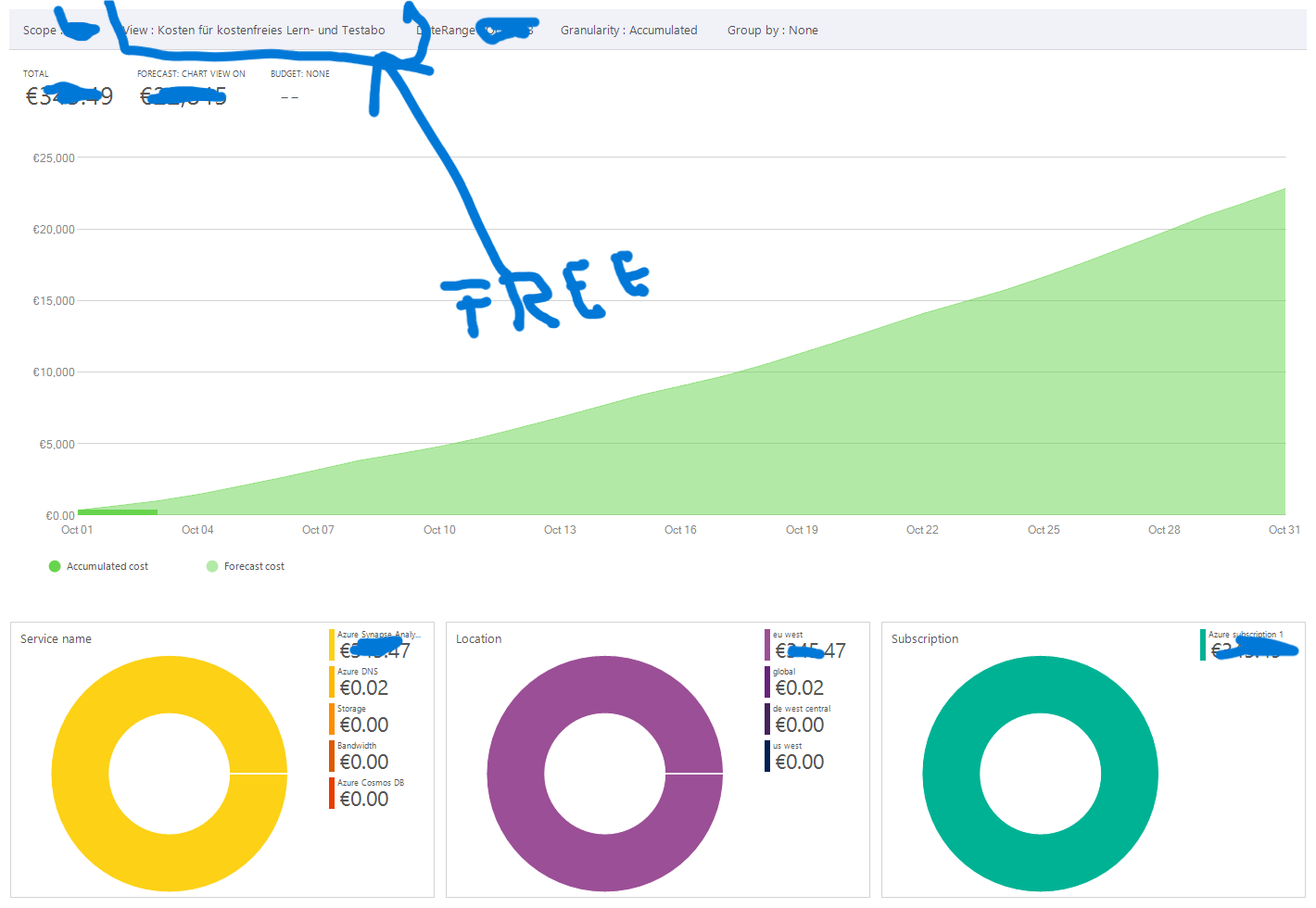 costanalysis_charts