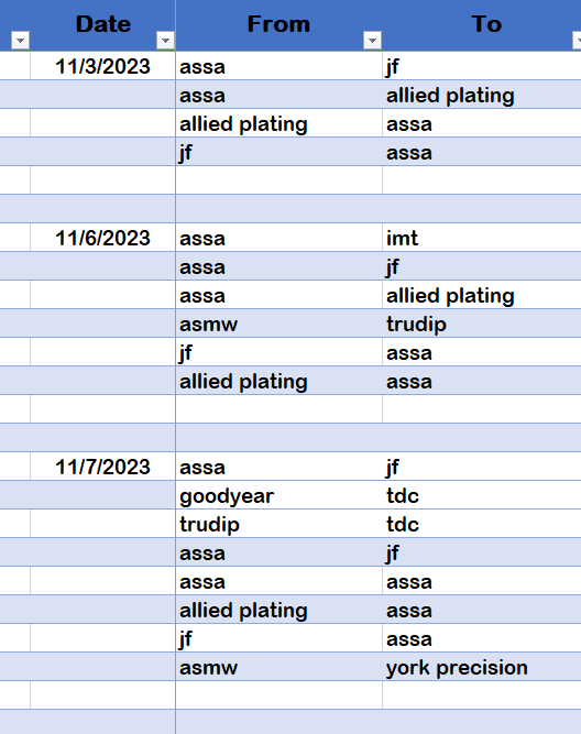 Auto complete in excel has stopped completing certain words - Microsoft Q&A