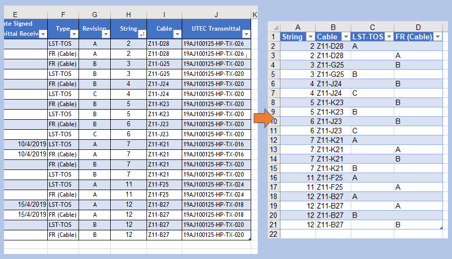 Summary of Data in a Table - Microsoft Q&A