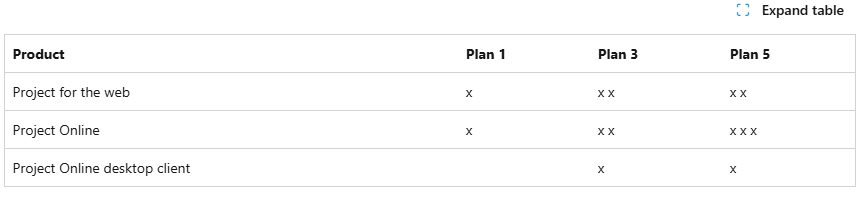 MS Project price and multiuserness - Microsoft Q&A