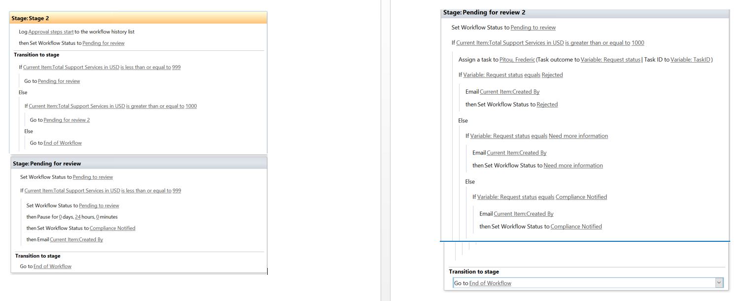 Sharepoint design 2013 - workflow stuck in the middle of the processing ...