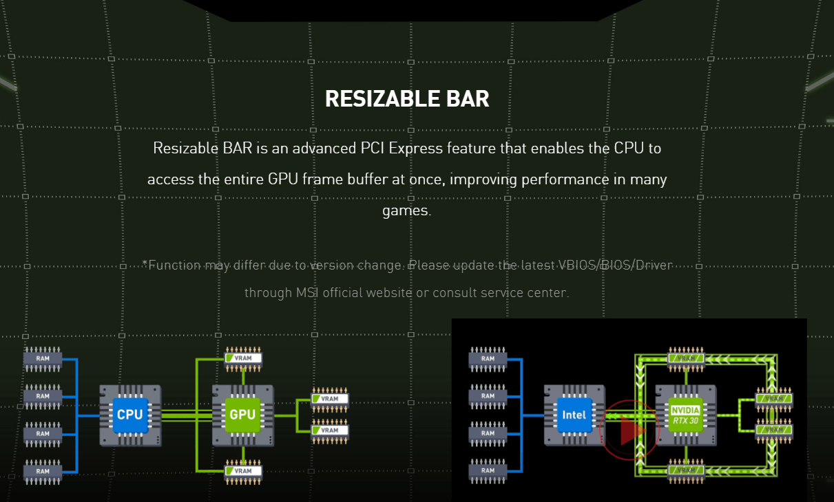 Gaming laptop is largely ignoring my dedicated graphics card, and ...