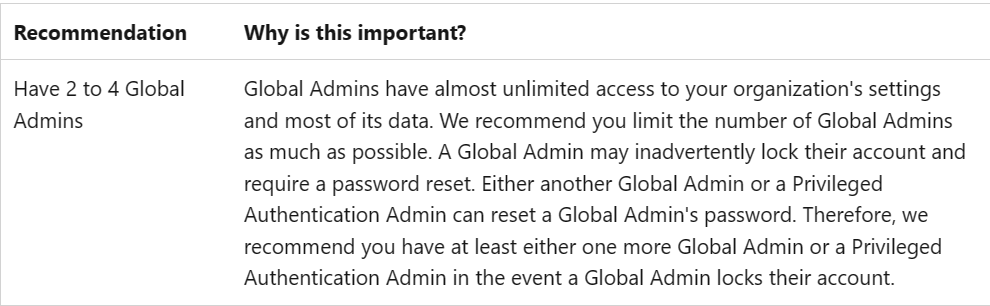How many admins can I Have - Microsoft Q&A
