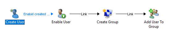 User's image