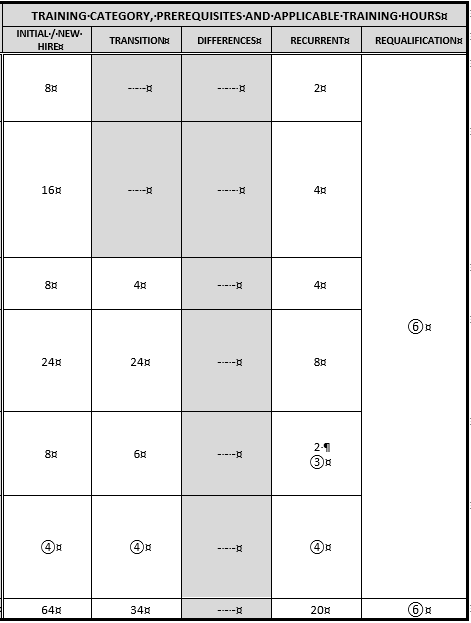 Odd issue when using track changes - table cell changes when changing ...