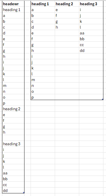 Splitting a long column into multiple columns at subheaders ...