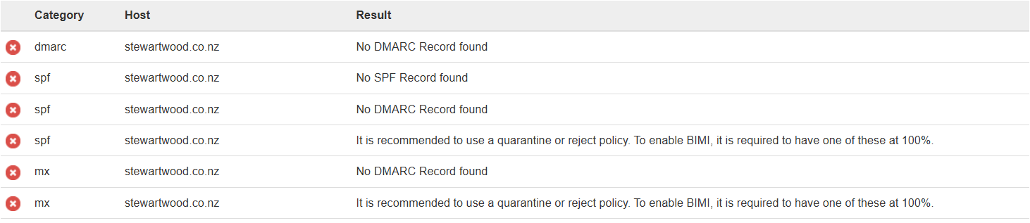 Unverified sender - Microsoft Q&A