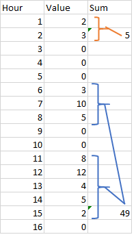 Sum Consecutive Values - Microsoft Q&A