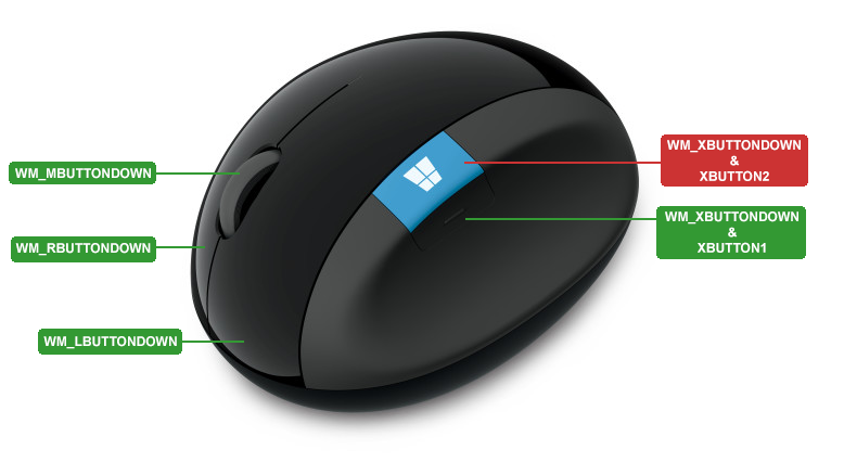 Sculpt ergonomic mouse - where is the right mouse button? - Microsoft Q&A