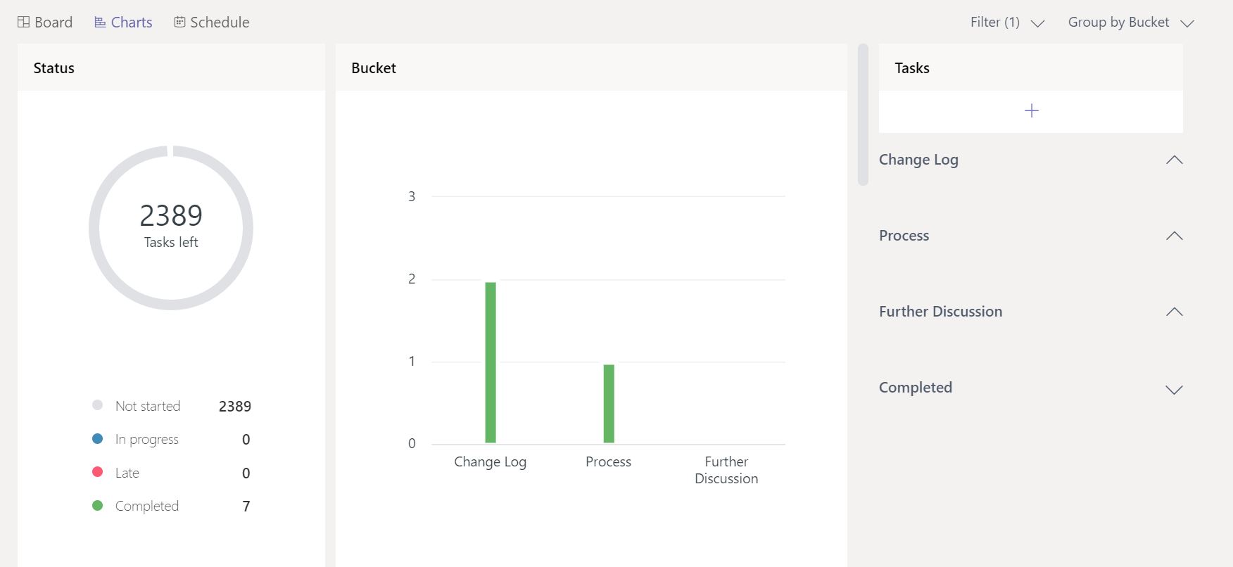 Planner: 2400 unassigned tasks not visible on Board but visible on ...