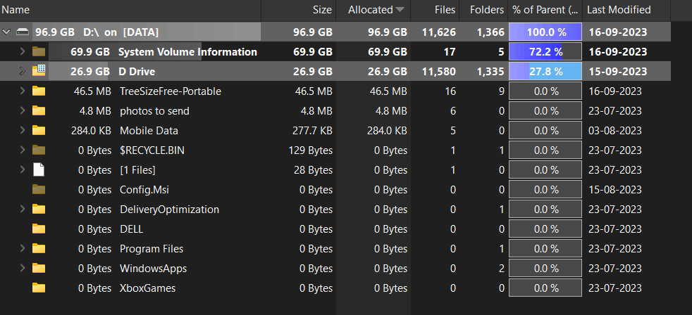 INCORRECT FREE STORAGE SPACE SHOWING!!! - Microsoft Q&A