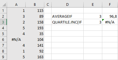 Quartile function returns #N/A but an Averageif function using the same ...